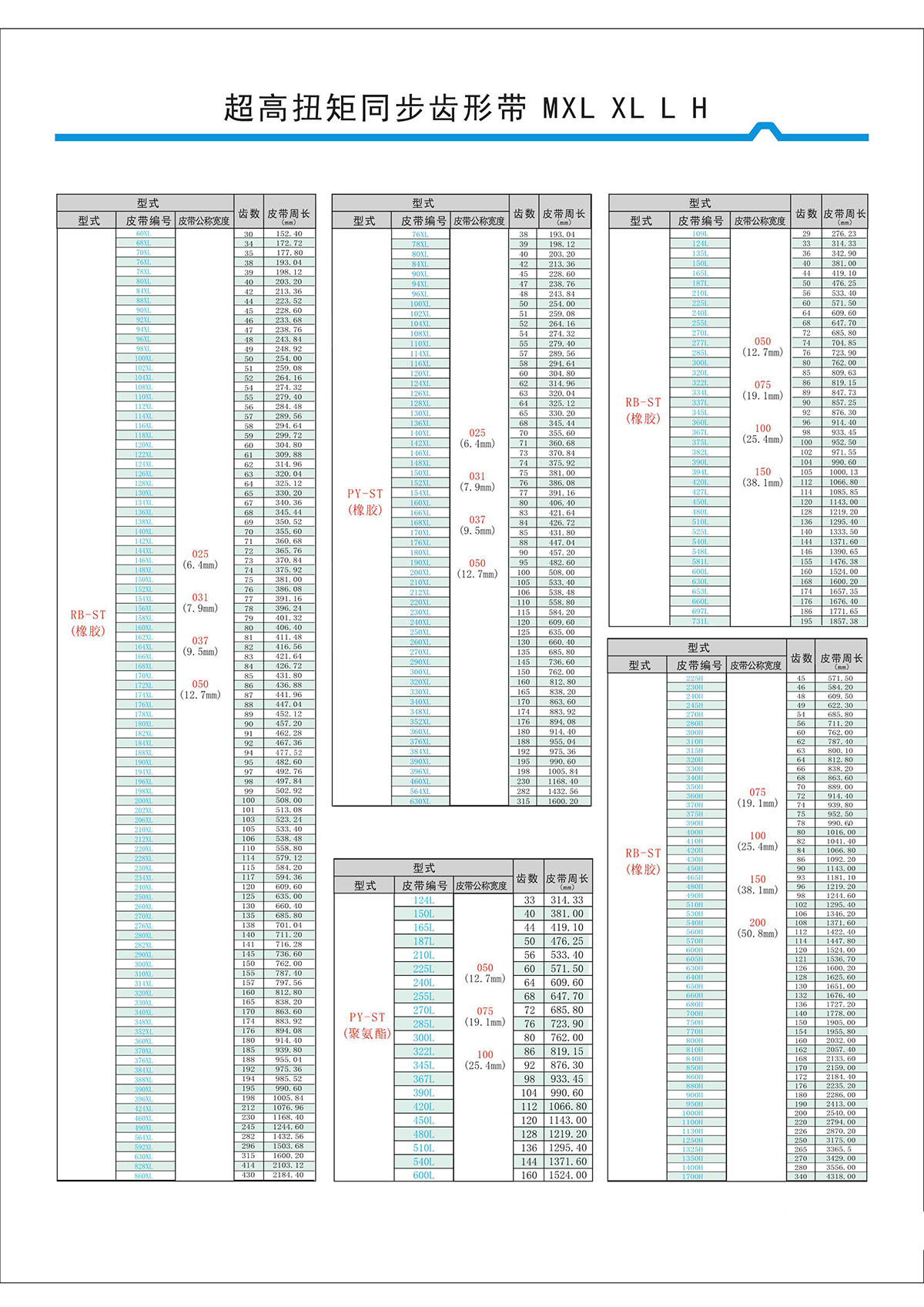 超高扭矩同步齒形帶MXL、XL、L、H型2.jpg