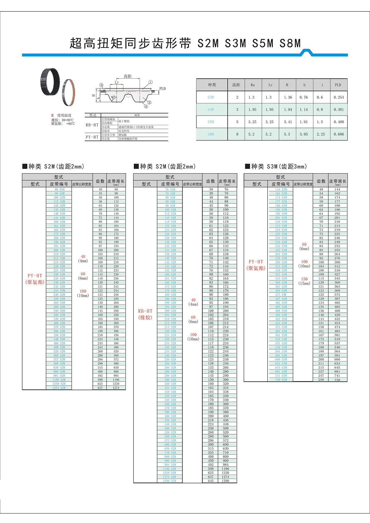 超高扭矩同步齒形帶S2M、S3M、S5M、S8M.jpg