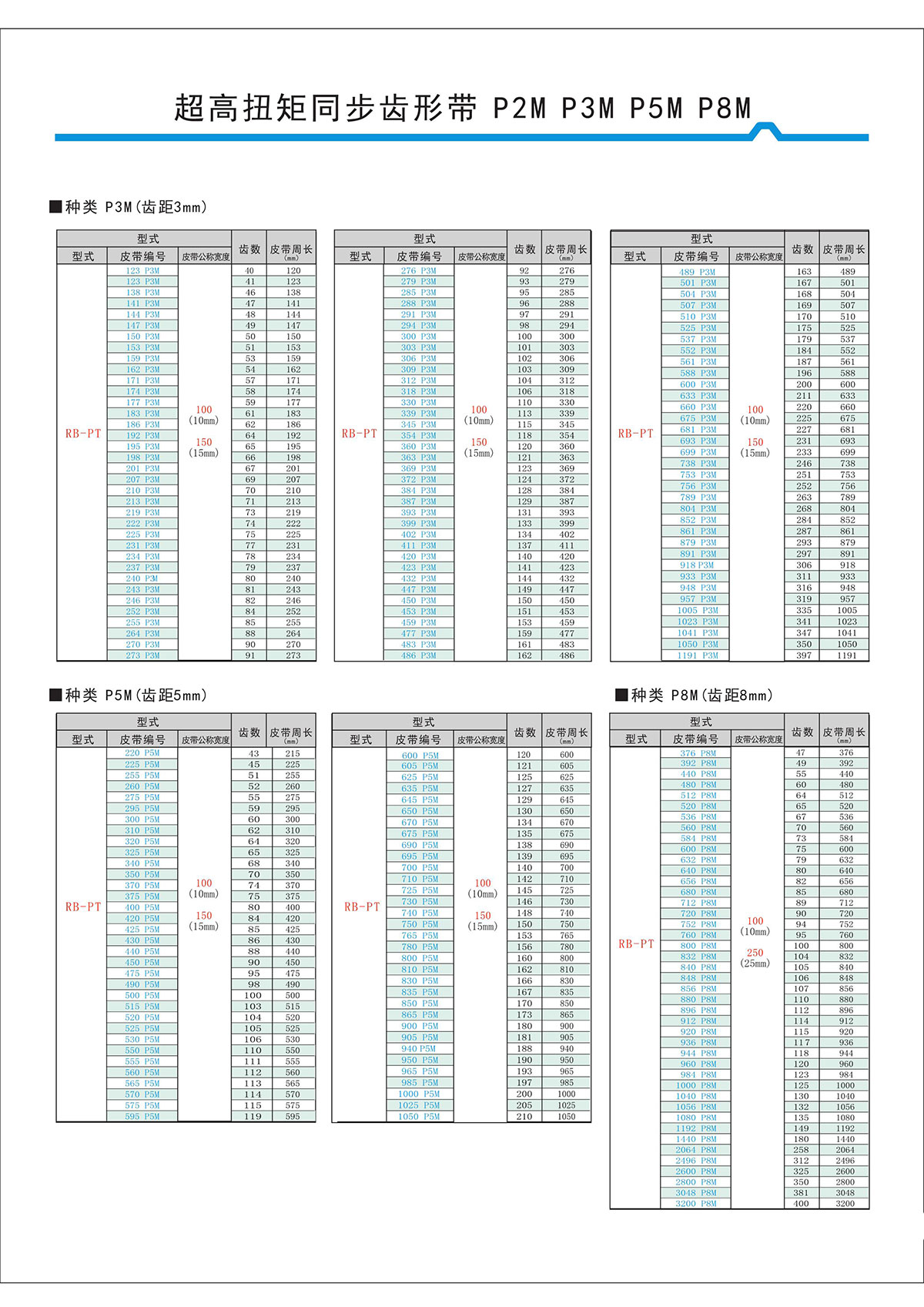 超高扭矩同步齒形帶S2M、S3M、S5M、S8M型4.jpg