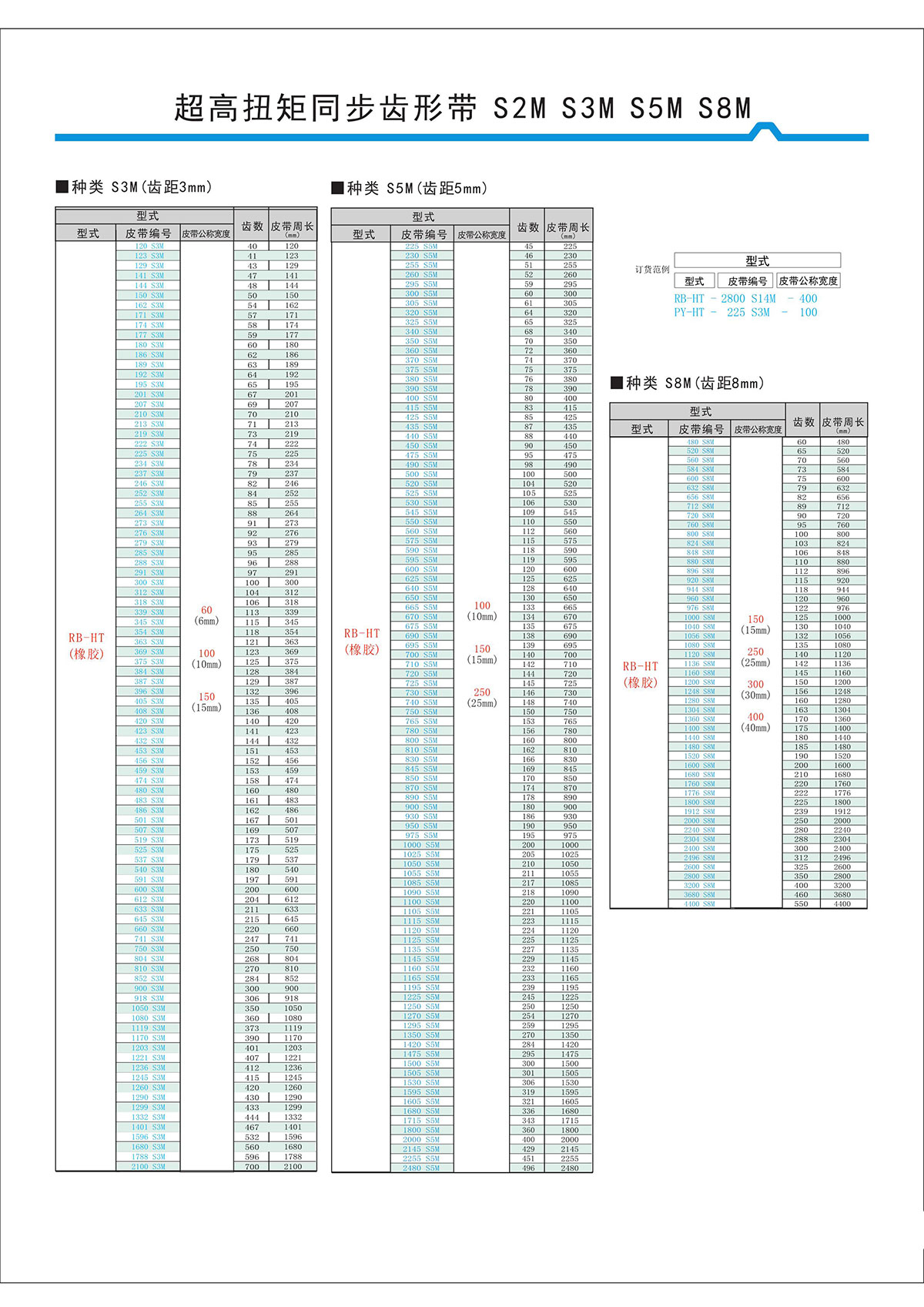 超高扭矩同步齒形帶S2M、S3M、S5M、S8M型2.jpg