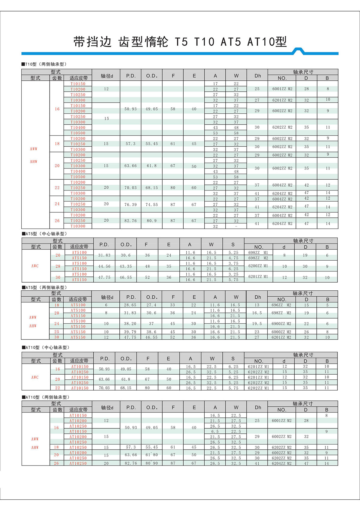 帶擋邊齒形惰輪T5、T10、AT5、AT10型2.jpg