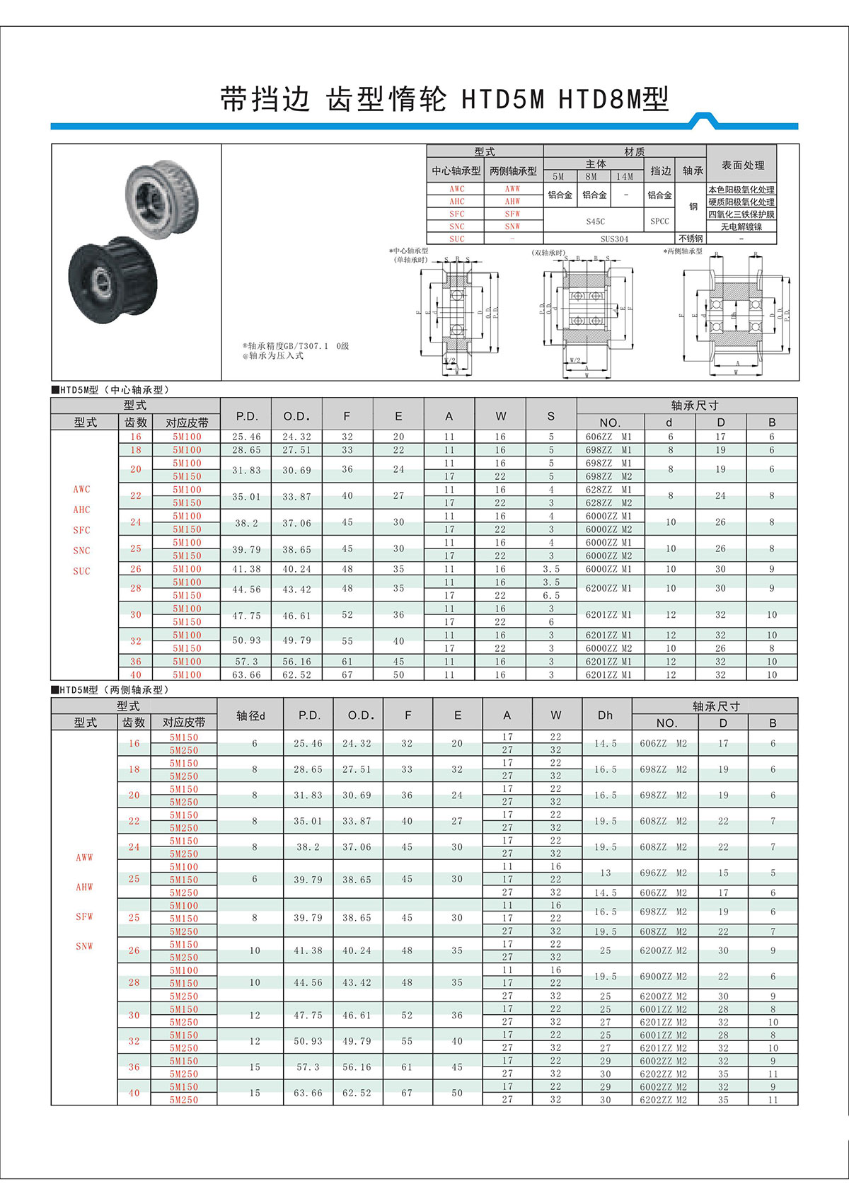帶擋邊齒形惰輪HTD5M、HTD8M型.jpg