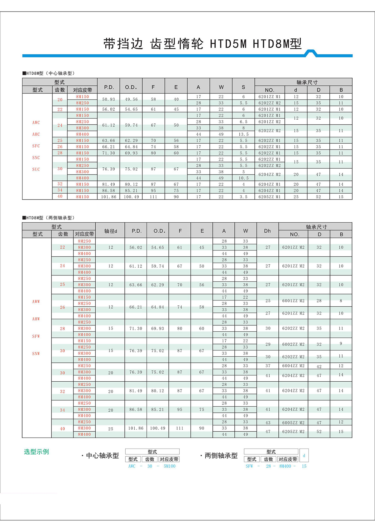 帶擋邊齒形惰輪HTD5M、HTD8M型2.jpg