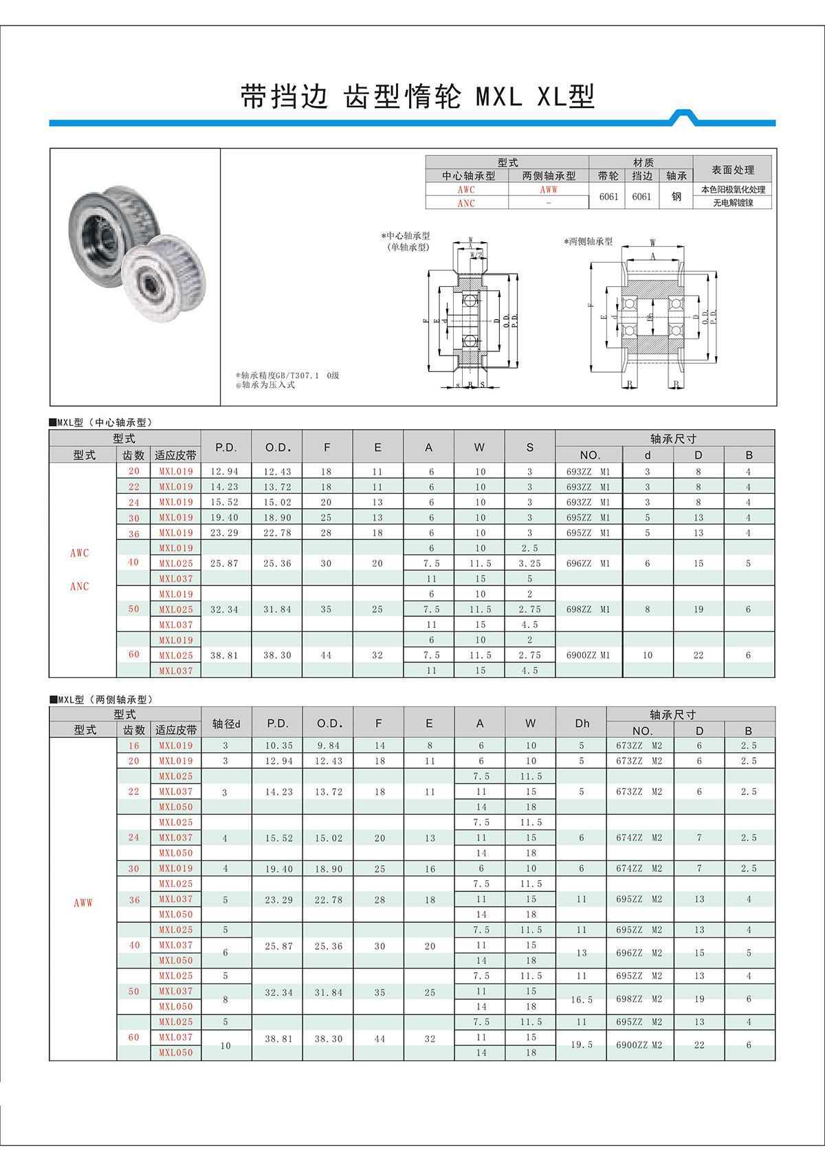 帶擋邊齒形惰輪MXL、XL型.jpg