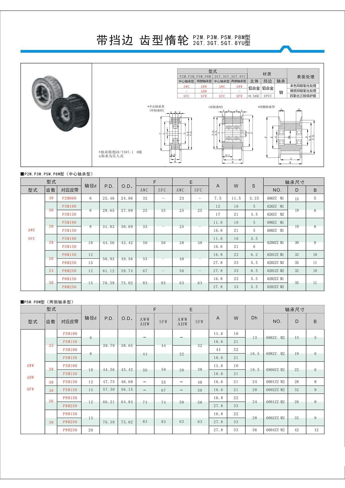 帶擋邊齒形惰輪P2M、P3M、P5M、2GT、3GT、5GT、8YU型.jpg